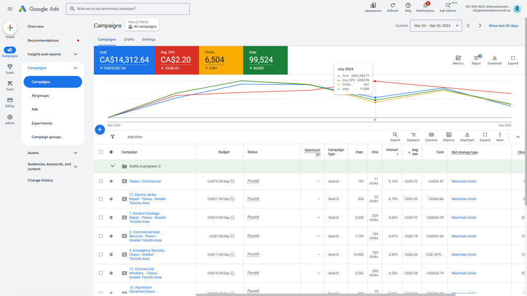 Google Ads campaign structure by GTA city