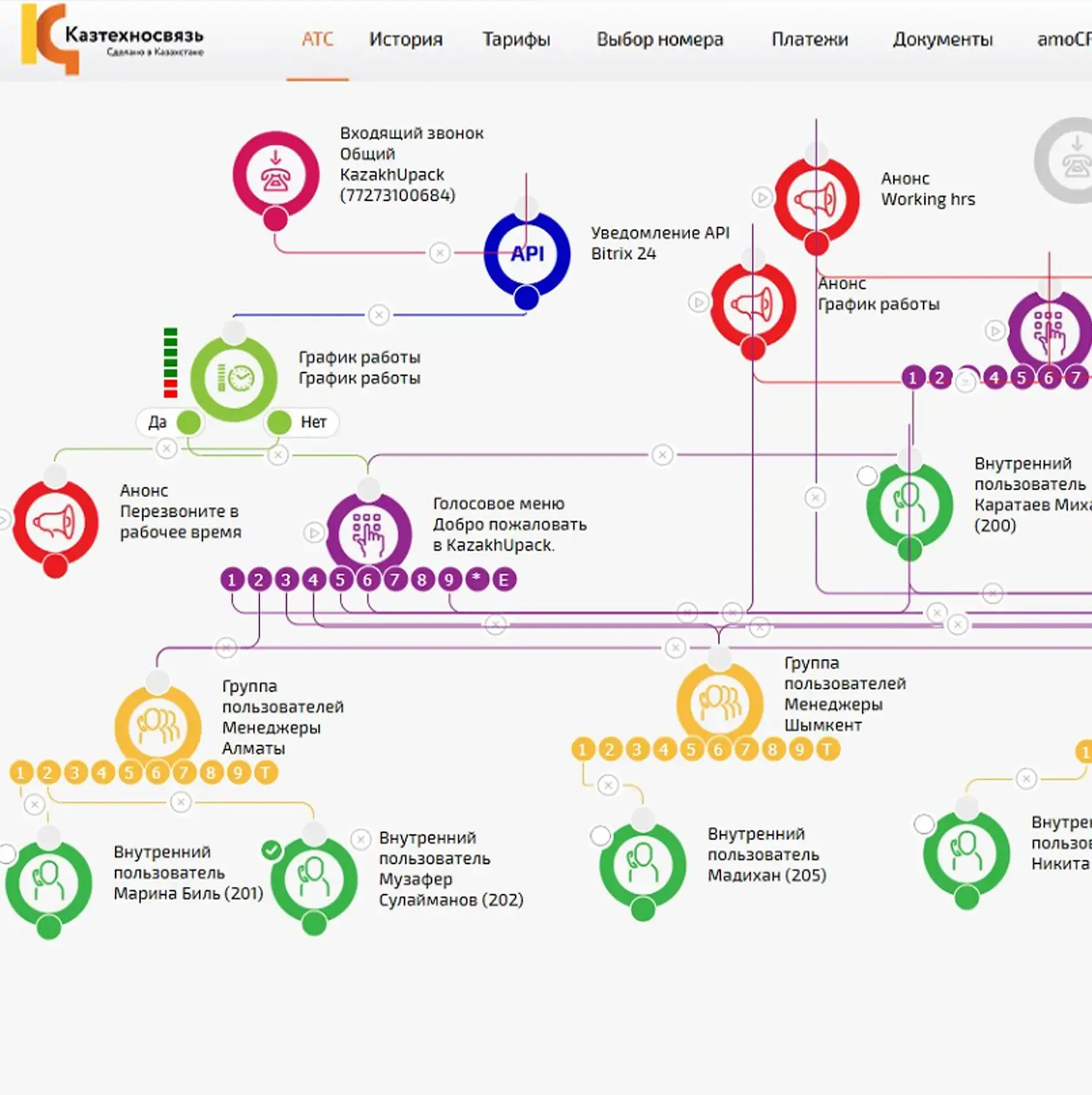 Cloud phone system for KazakhUpack by Thrive Solutions