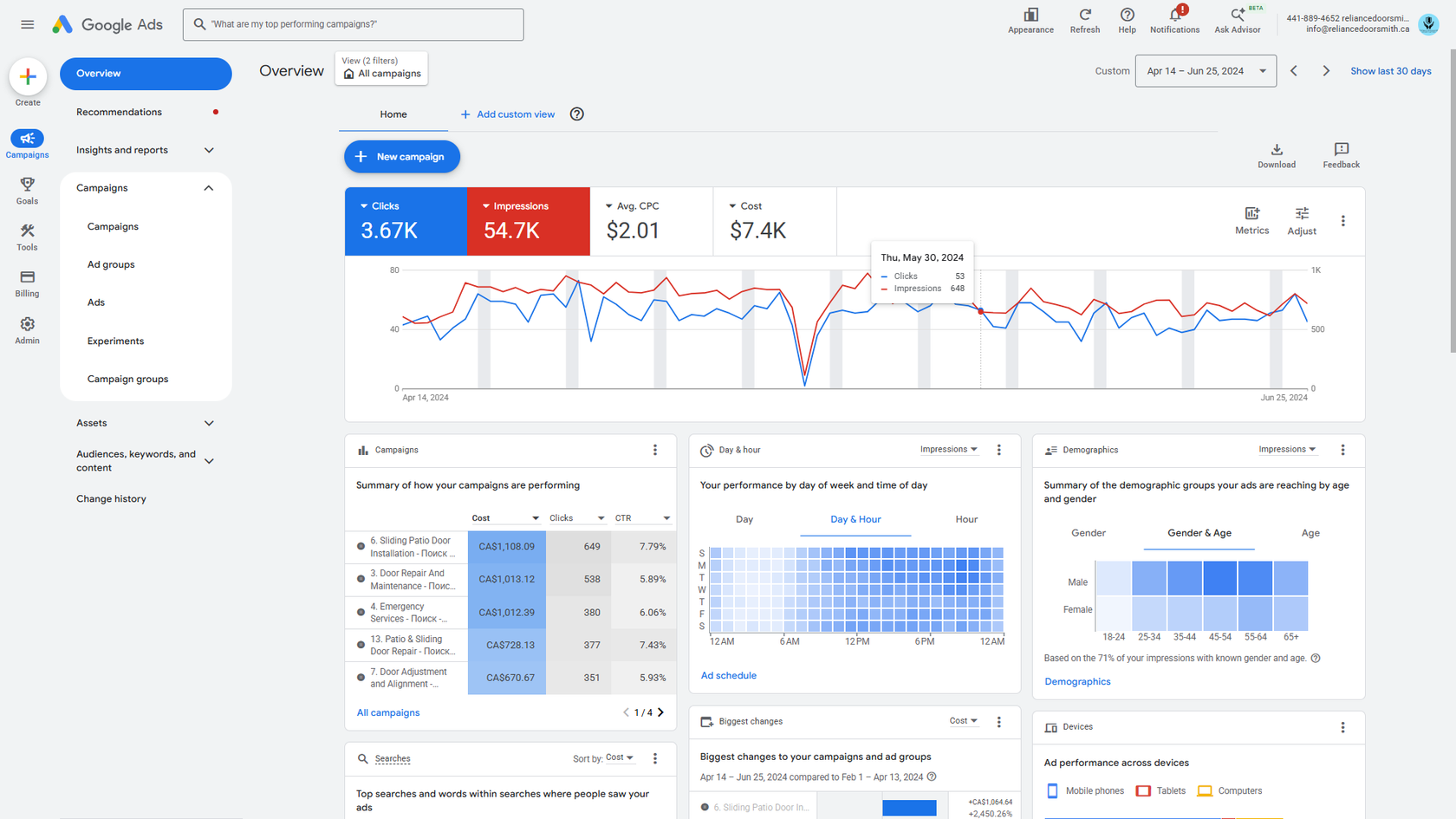 Google Ads metrics for Reliance Doorsmith