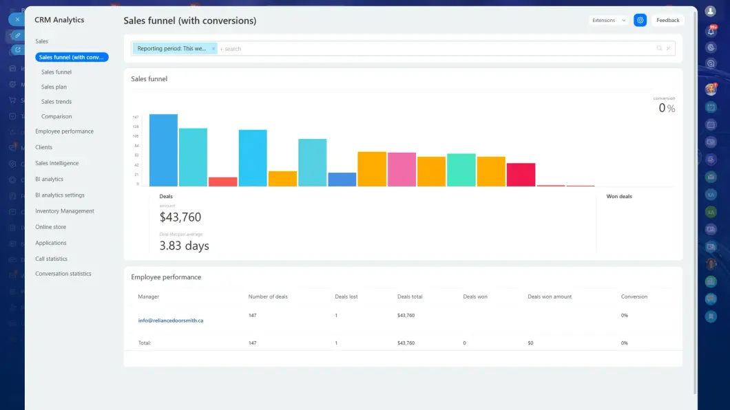 Bitrix24 sales analytics dashboard