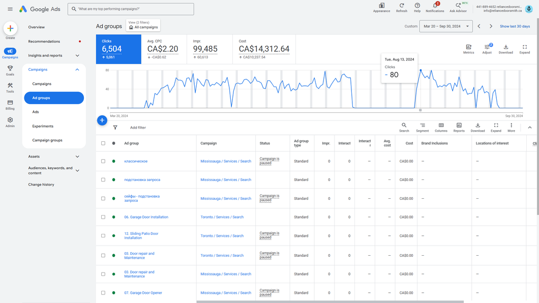 Google search ads for Reliance Doorsmith