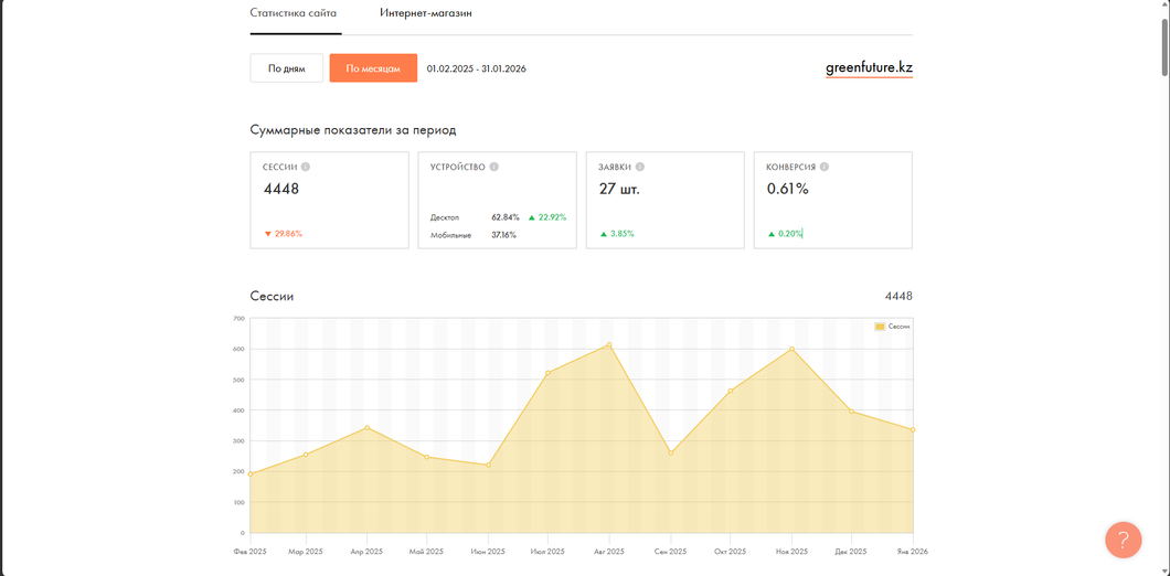 GreenFuture projects page screenshot