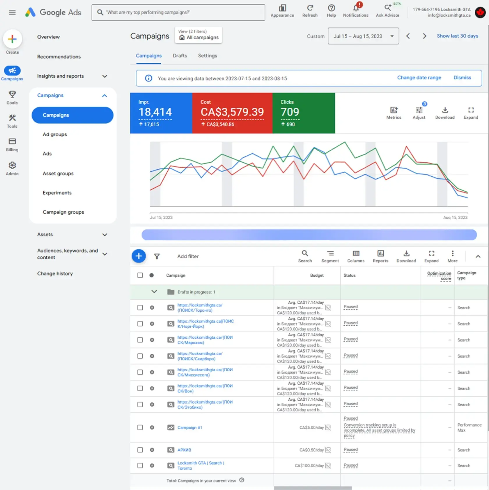 Google Ads campaigns for Locksmith GTA by Thrive Solutions