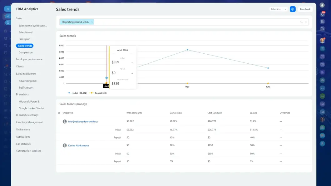 Bitrix24 sales report