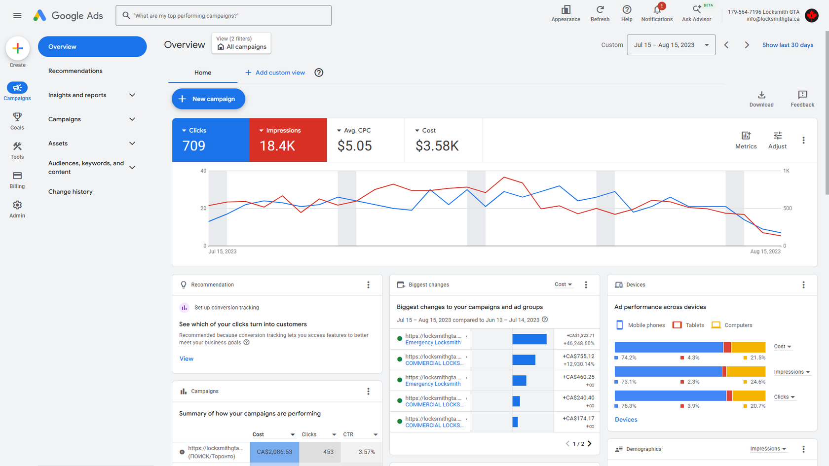 Google Ads metrics for Locksmith GTA