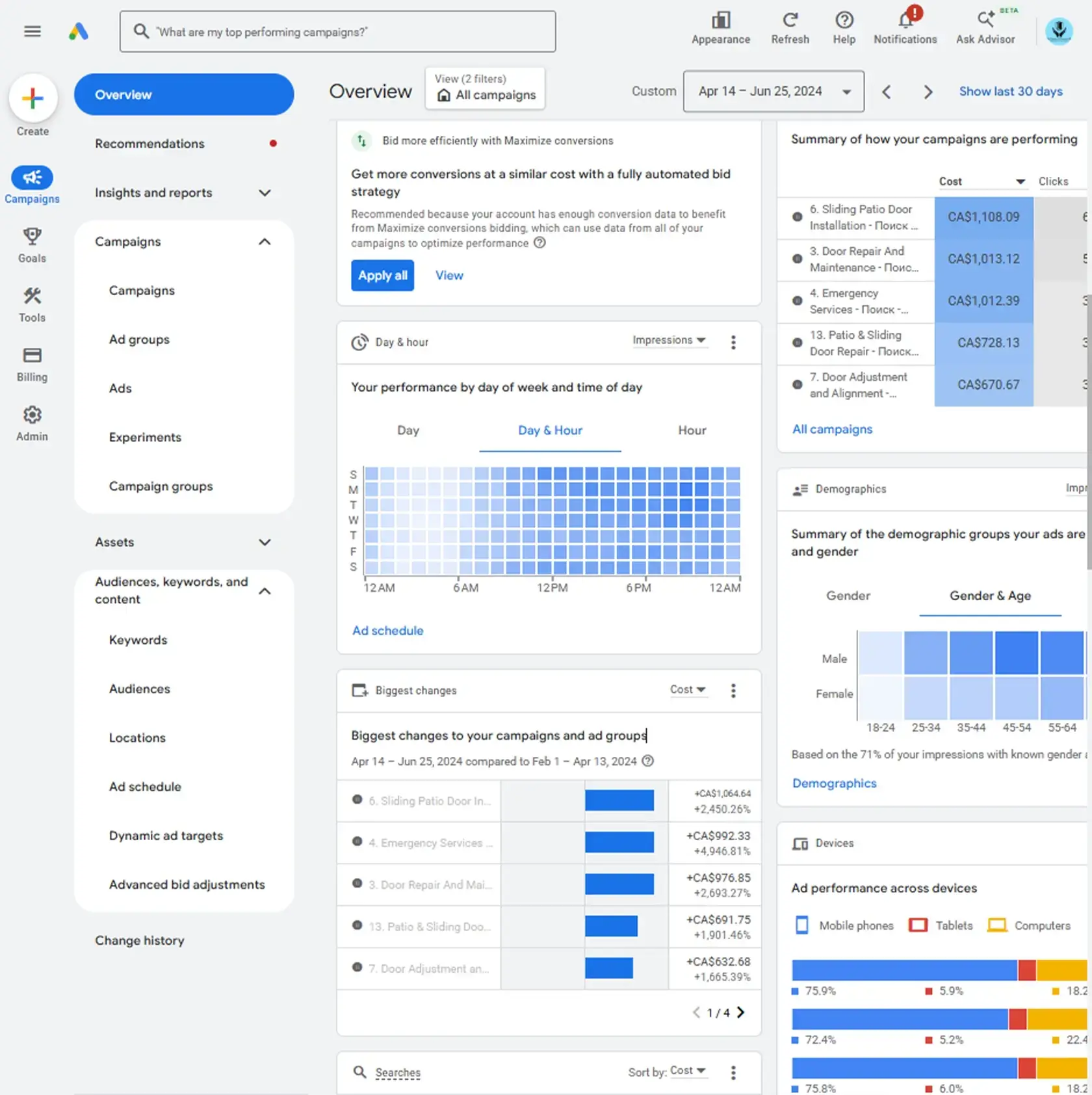 Google Ads campaigns for Reliance Doorsmith by Thrive Solutions