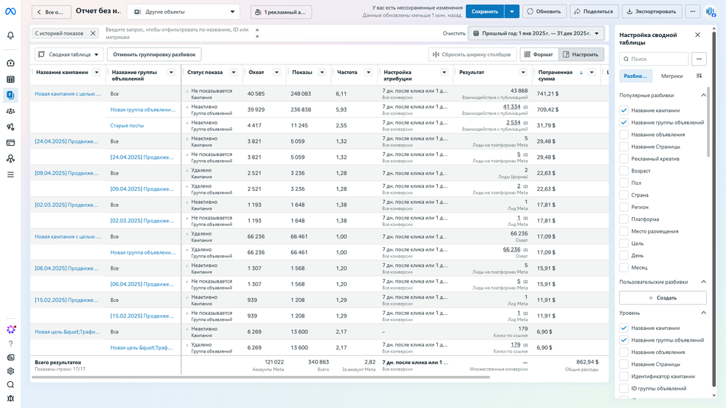 Meta Ads campaign overview for KazakhUpack
